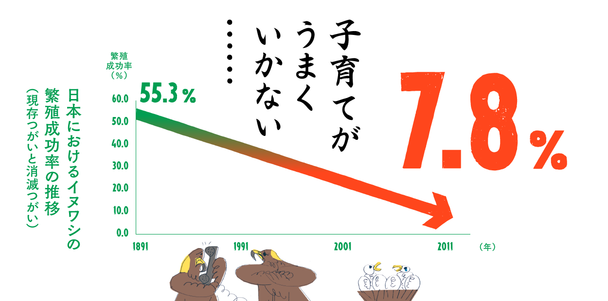 子育てがうまくいかない